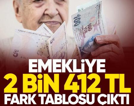 İşte Zehra'nın Kazandığı Okul!