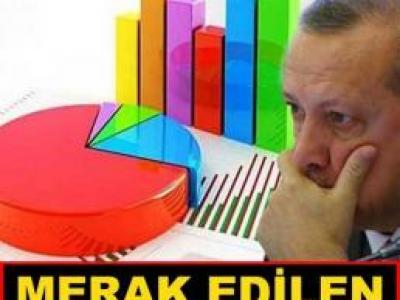 Yarın Seçim Olsaydı Sonuçları Böyleydi