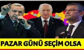 anket sonucu