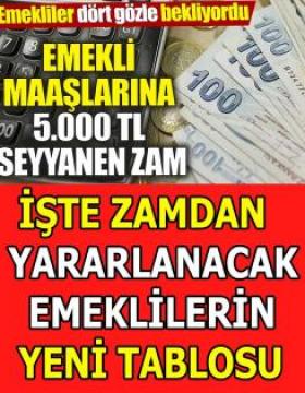 Kim ne kadar alacak