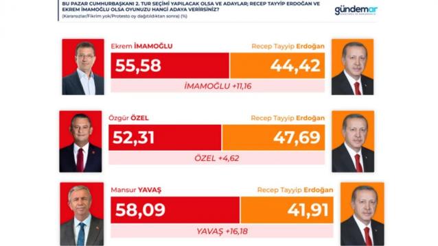 İşte Zehra'nın Kazandığı Okul!