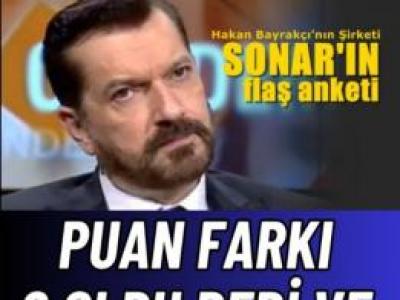 Asal Araştırmanın anketi