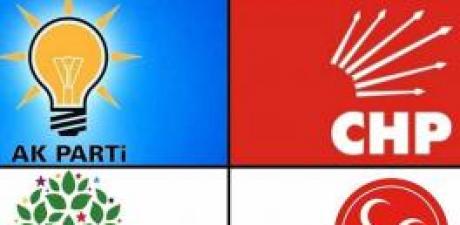 Seçim anketi sonuçları gündem oldu