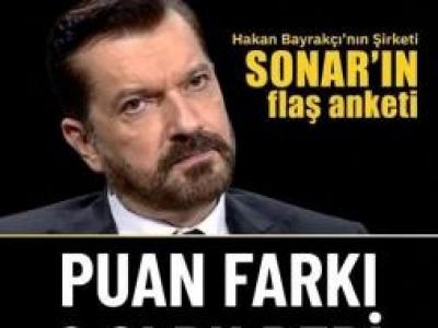 Bu Anket Çok Su Kaldırır