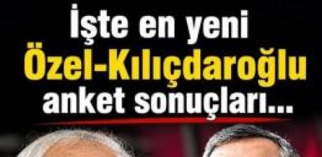 Dikkat çeken anket