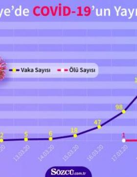 Yalova’da tersane işçileri: Önlem alınmıyor. Endişe içindeyiz.